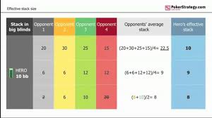 Videos Poker Preflop Strategy 1 Open Raising Charts