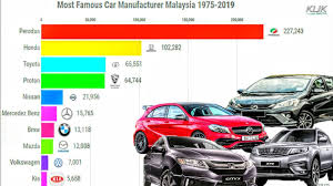 Negara dengan gdp pp percapita 17,986 di urutan ke 11 ada pada korea selatan , negeri dengan julukan negeri gingseng ini merupakan salah. Negeri Paling Kaya Di Malaysia 2006 2019 Youtube