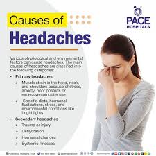 Image result for Acute Localized Headache