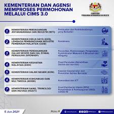 Ini dia senarai syarikat yang tak mempunyai kelulusan oleh bank negara malaysia (bnm). R8xvnbkeoatwzm