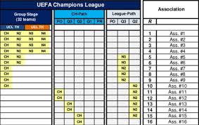 Ответный матч еще 1 24.08 21:45 лига чемпионов. Nizhe Shotlandii Chem Grozit Ukraine Nyneshnee 13 E Mesto V Tablice Koefficientov Uefa Isport Ua