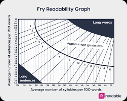 What Is Readability Readable