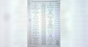 Rebecca judd is gifted a free dinner as melbourne.that's right some epidemiologists are saying that the prospect of melbourne emerging from this lockdown as planned on tuesday night is highly unlikely. Ini Nama Nama 73 Pjs Kades Di Kerinci Yang Sk Nya Telah Ditandatangani Bupati