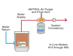 Amtrol Expansion Tanks Hydronic Tank Sizing 30 Warranty