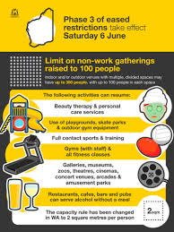 Current restrictions in western australia can be found here, and northern territory restrictions wa covid exposure sites: Social Distancing Measures Revised Gathering Numbers Increased In Wa S Next Step Out Of Restrictions