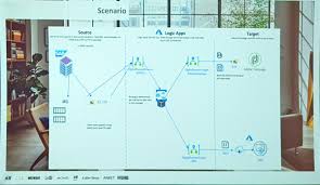 Integrate 2019 Uk Day 1 Highlights Serverless360