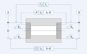 precision bearing tolerance calculator standards and rpm