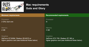 Bike games are motorcycle and bicycle riding games. Guts And Glory System Requirements 2021 Test Your Pc