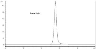 Five different samples representing table wines, fortified. Http Applications Emro Who Int Imemrf Pak J Pharm Sci Pak J Pharm Sci 2015 28 4 1315 1321 Pdf
