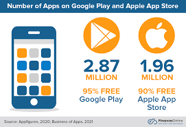 People also ask how can you download music to yoast vs. 70 App Statistics You Can T Ignore 2021 2022 Market Share Data Analysis Financesonline Com