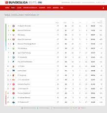 Has llegado a la edición de venezuela. Bundesliga Todos Los Resultados Y Tabla De Posiciones De La Jornada 27 De La Liga Alemana Rpp Noticias