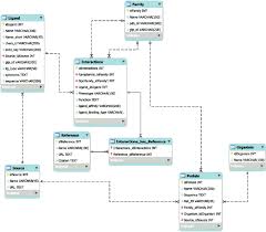 It's made by the original developers of mysql and guaranteed to stay open source . The Rampdb Data Model The Mysql Database Schema For Rampdb With Download Scientific Diagram