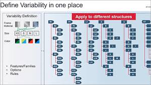 Resources Aras Enterprise Plm Software