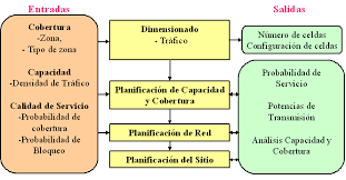 Ya conocimos el origen histórico de este peculiar término y ahora es necesario que evaluemos concretamente de que. 1 Esquema De Planificacion Del Diseno De Un Sistema Download Scientific Diagram