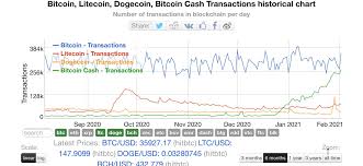 January 2021 08:26 pm (gmt). Bitcoin Cash Catching Btc Bitcoincash