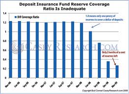 fdic in trouble gold news