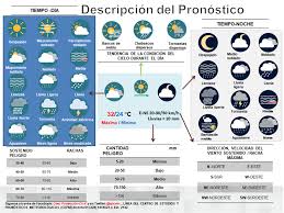 Temperaturas Podrian Rebasar 40 C Este Jueves En Veracruz
