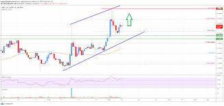 There is strong support formed here and we can add some long ripple once again lost steam during an approach to $1.6. Ripple Price Analysis Uptrend Intact Above 0 50 Live Bitcoin News