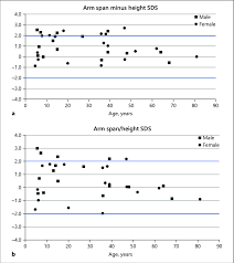 Image result for Arm Span