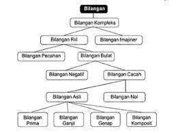 We did not find results for: Jenis Jenis Bilangan Dan Contohnya Matematrick