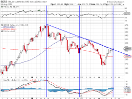 rj crb commodity chart are agricultural commodity prices