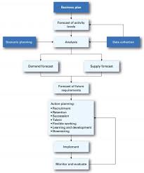 process charts examples online charts collection