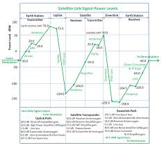 Satellite Technology Challenges How Satellites Work