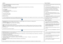 Therefore, she should start taking normal urine color during pregnancy in the early stages should not be unusual or different from the normal color. Https Kingstonhospital Nhs Uk Wp Content Uploads 2020 10 Document 2 Headache Gp Protocol Pdf