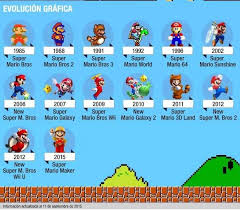 Evolucion Super Mario Mario Super Mario Bilder
