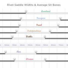 Specialized, for example, recommend a 130 mm saddle width for narrow sit bones, 143 mm for medium, and 155 mm for wide sit bones. Bike Saddle Size Chart Cheaper Than Retail Price Buy Clothing Accessories And Lifestyle Products For Women Men