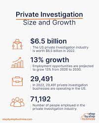 How To Start A Private Investigation Business In 2022 - Step By Step  Business