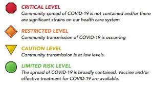 The minimum amount of time someone has to spend with a patient in order to be. Manitoba Unveils Flexible Colour Coded Covid 19 Response System Cbc News