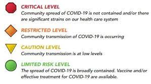 The order restricted public gatherings to no more than 50 people, required retail stores and public transit to enforce . Manitoba Unveils Flexible Colour Coded Covid 19 Response System Cbc News