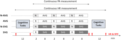 We did not find results for: Narrative And Active Video Game In Separate And Additive Effects Of Physical Activity And Cognitive Function Among Young Adults Scientific Reports