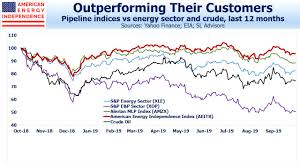 when will mlps recover catalyst insights