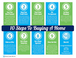Buying A Home Is Complicated But As A Real Estate Agent I Can Guide You Through The Process And Make The Home Buying Home Buying Process Sell Your House Fast