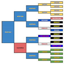 My Birthplace Pedigree Charts Eight Roads To Montana