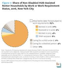 hud work requirements what they would mean for new yorkers