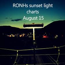 Ronhs Sunset Light Charts August 15 Tracks On Beatport