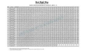 Federal Government Pay Scale Chart Www Bedowntowndaytona Com