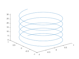 3d Line Chart Using Qt Qt Forum