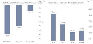 Analyst stock price forecast and recommendation. Buy Pfizer Stock Or Jnj For Vaccine Run Nasdaq