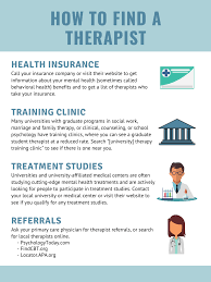 Our comprehensive online directory of bupa recognised consultants, therapists, hospitals and healthcare services. I Ve Been Thinking About Going To Therapy Now What Psychology In Action