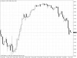 Dow Jones Analysis For January 06 2015 Investing Com