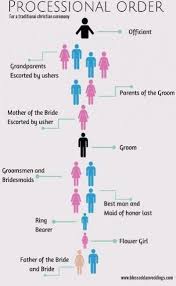 19 Ideas For Wedding Church Entrance Order Order Of Wedding Ceremony Wedding Processional Order Wedding Ceremony Traditions