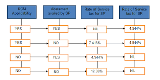 Impact Of Budget Changes For Rent A Cab