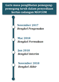 2) memberi diskaun niaga dengan mengurangkan harga barangan boleh meningkatkan jumlah jualan dan memberi kesan positif kepada peningkatan untung bersih. Cadangan Cadangan Jangka Masa Panjang Mavcom Untuk Industri Penerbangan Awam Malaysia 2021 2030 Malaysian Aviation Commission Mavcom