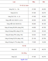 Chuyển đổi tiền, thông tin đầu tư các loại tiền ảo hàng ngày. Gia Vang Hom Nay Ngay 11 4 TÄƒng Vá»t Trá»Ÿ Láº¡i