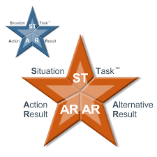 Nation.africa brings the latest news from kenya, africa and the world. Star Method For Interviewing And Feedback Ddi