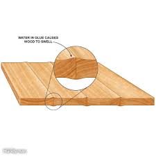 How To Glue Wood Woodworking Joints Diy Woodworking Woodworking